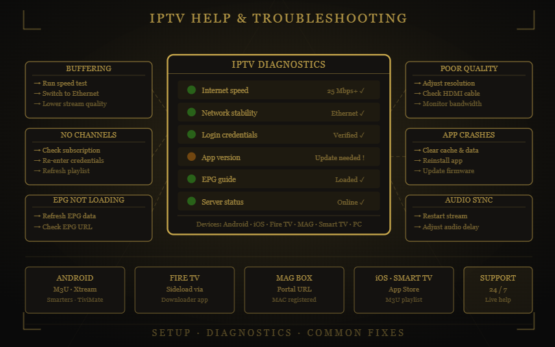Krooz TV IPTV troubleshooting guide with diagnostics and fixes for common streaming issues.